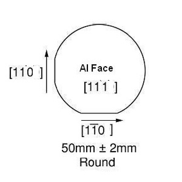 Undoped AlN Template on 2